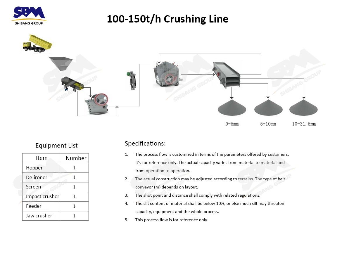 100-150tph-软物料破碎生产线（软物料）.jpg