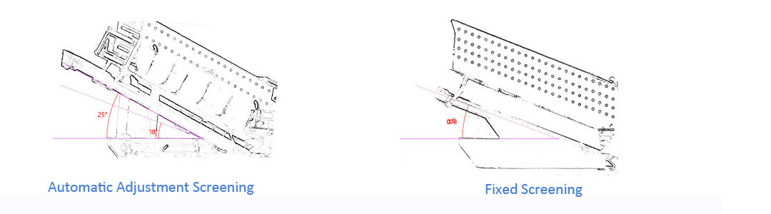 Automatic Adjustment Screening Fits